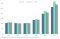 Development Of Real Estate Prices In Croatia 2014–2025 Development Of Real Estate Prices In Croatia 2014–2025